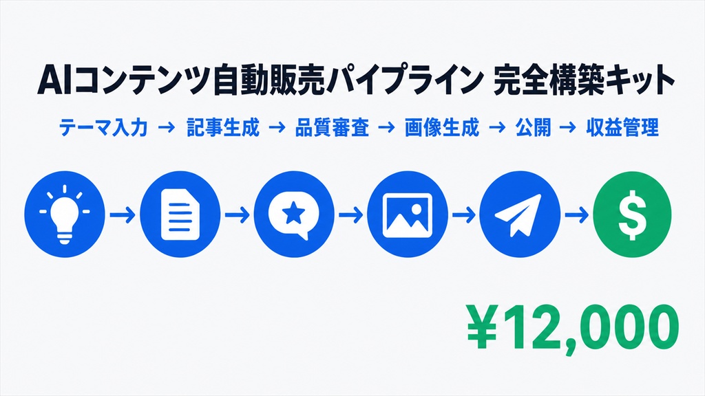 AIコンテンツ自動販売パイプライン 完全構築キット
