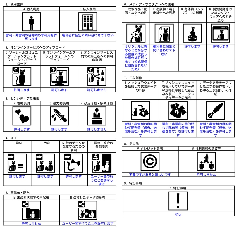 【ナゾせいぶつの「NAZOちゃん」】オリジナル3Dモデル