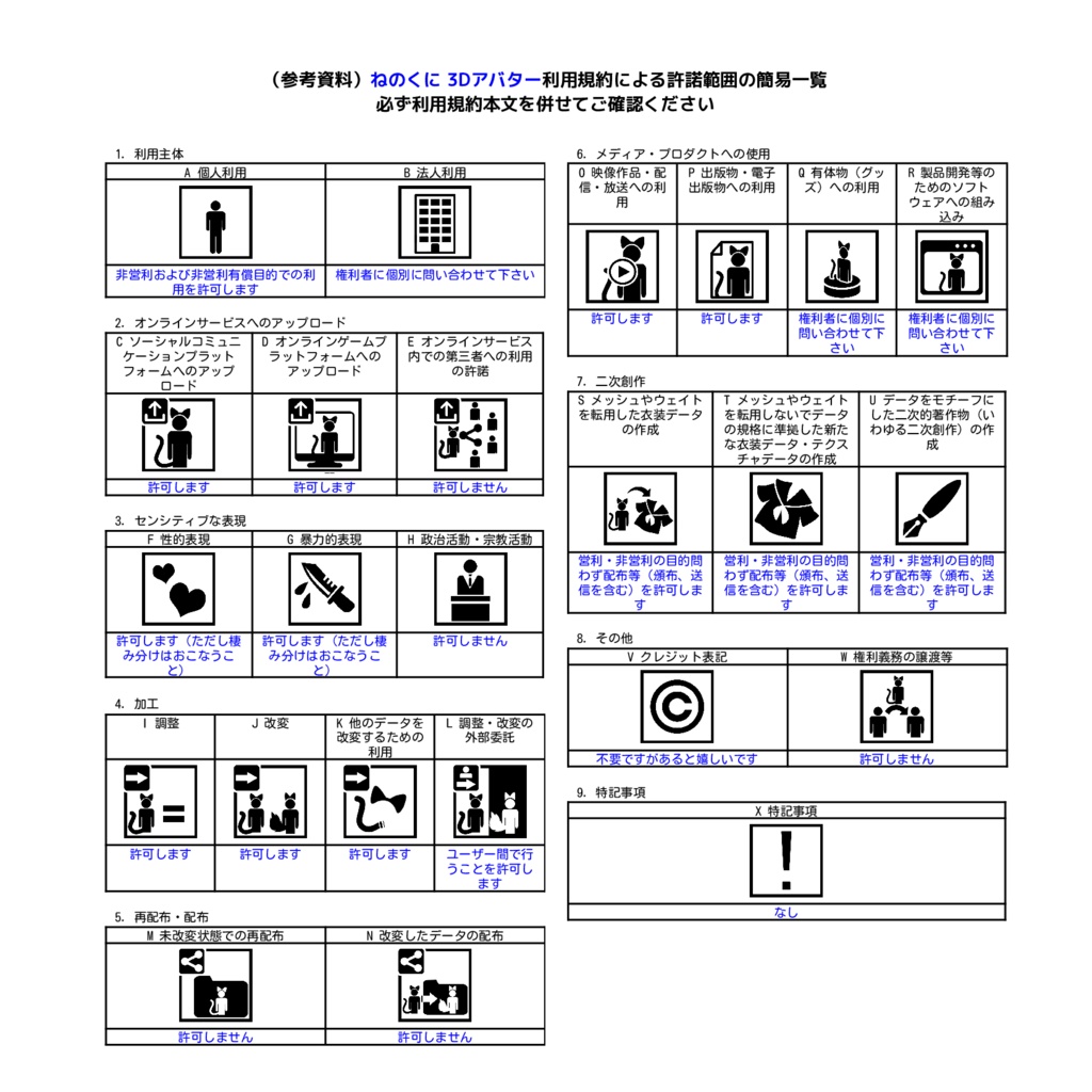 【無料】VRC想定オリジナル3Dモデル「Tizz-ティズ-」