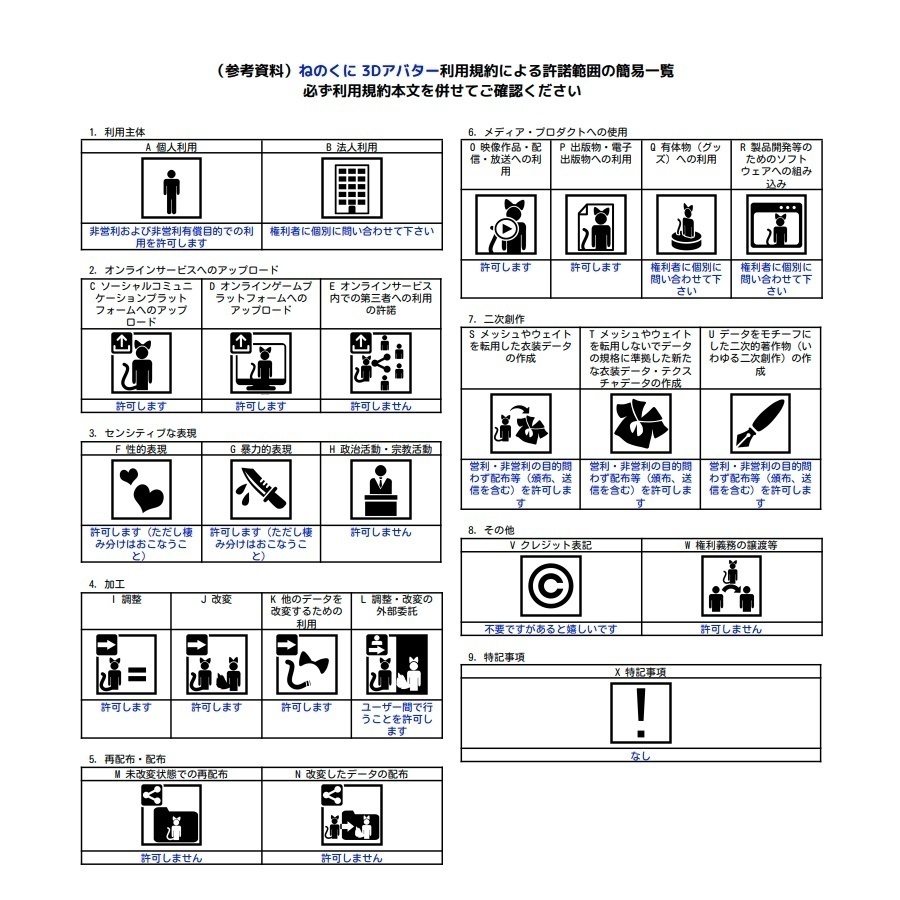 VRC想定ツインテ男子モデル『Togano-トガノ-』