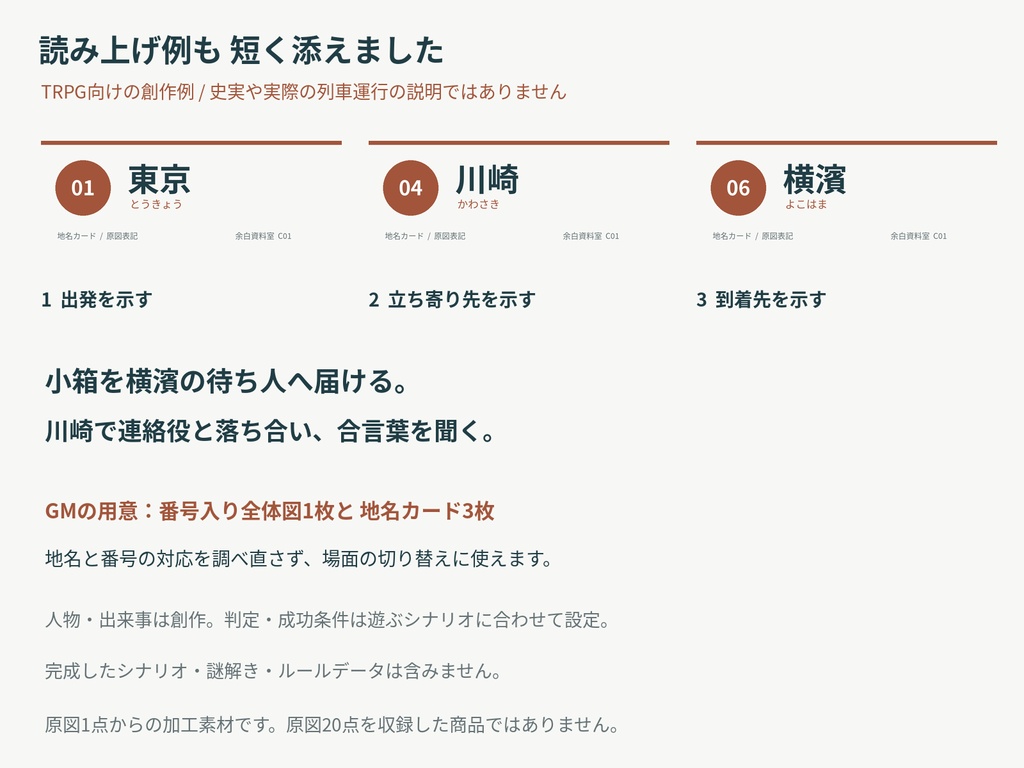 鉄道旅の経路と訪問先|番号入り鳥瞰図と6地点の地名カード|TRPG素材