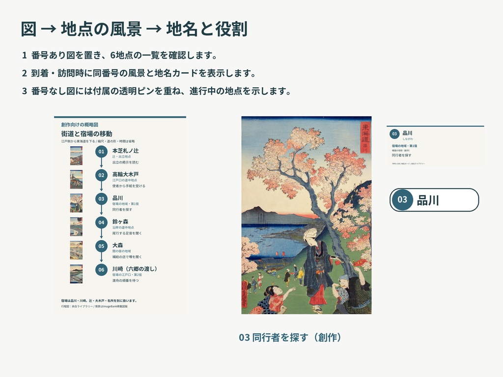 街道と宿場の移動|6地点を図と風景で選ぶTRPG画像素材