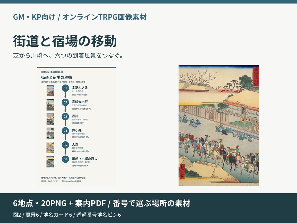 街道と宿場の移動｜6地点を図と風景で選ぶTRPG画像素材