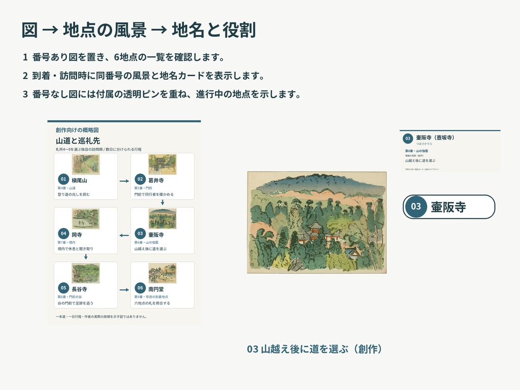 山道と巡礼先|6地点を図と風景で選ぶTRPG画像素材