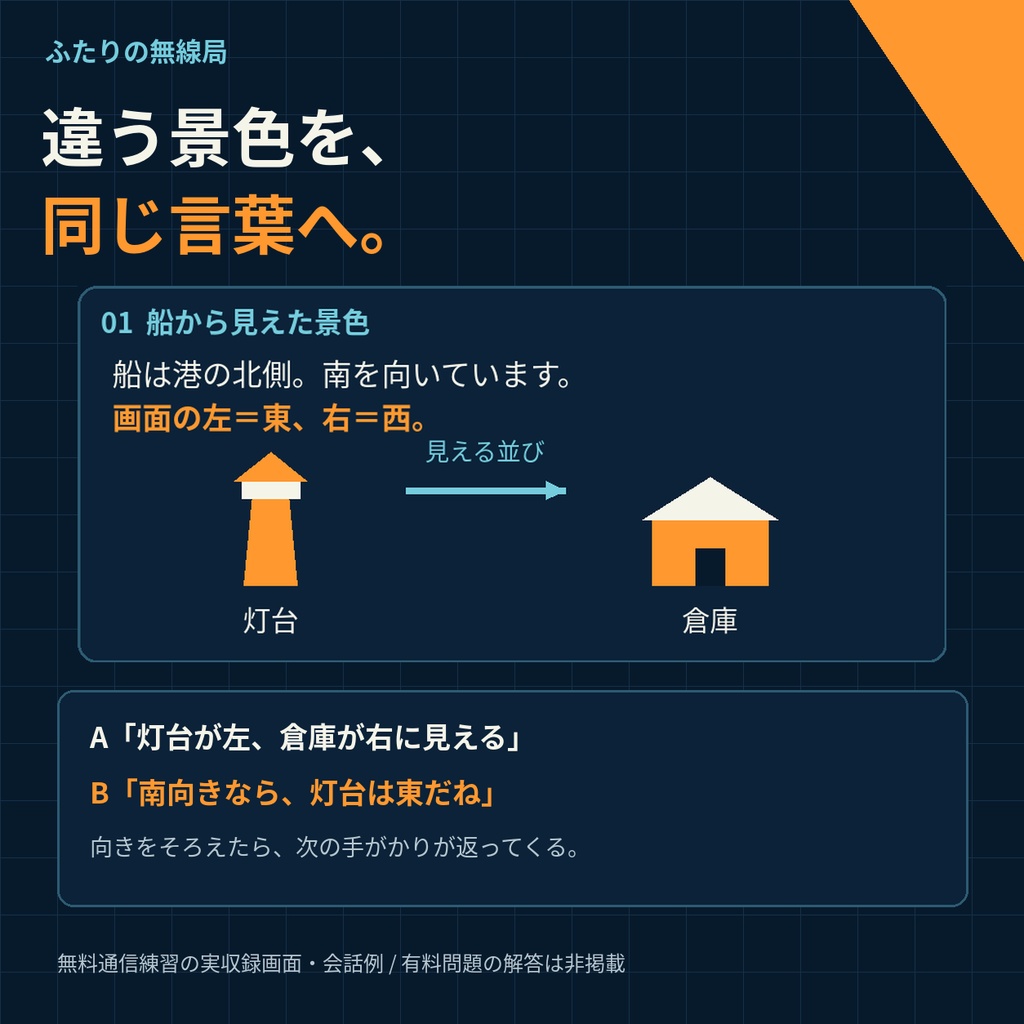 【2人用・GM不要】ふたりの無線局|声でつなぐ港の協力謎解き3任務