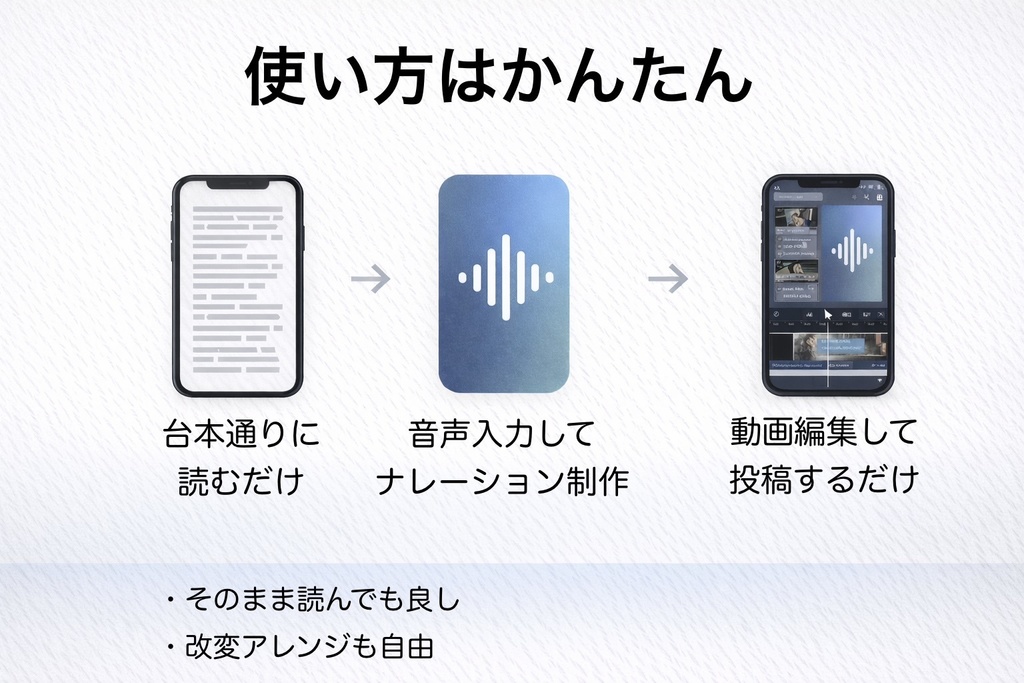 明日から使える 雑学ショート台本15本 ― メンズ冬アウター編 ― そのまま読んで投稿OK