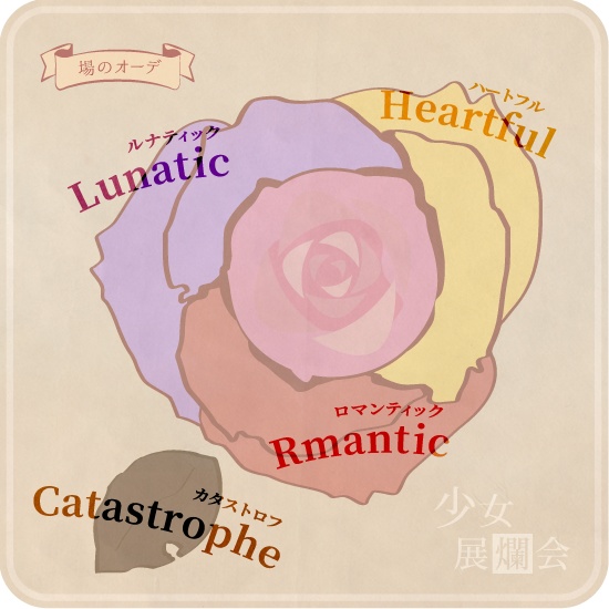 そのまま使えるココフォリア用【少女展爛会】お部屋素材