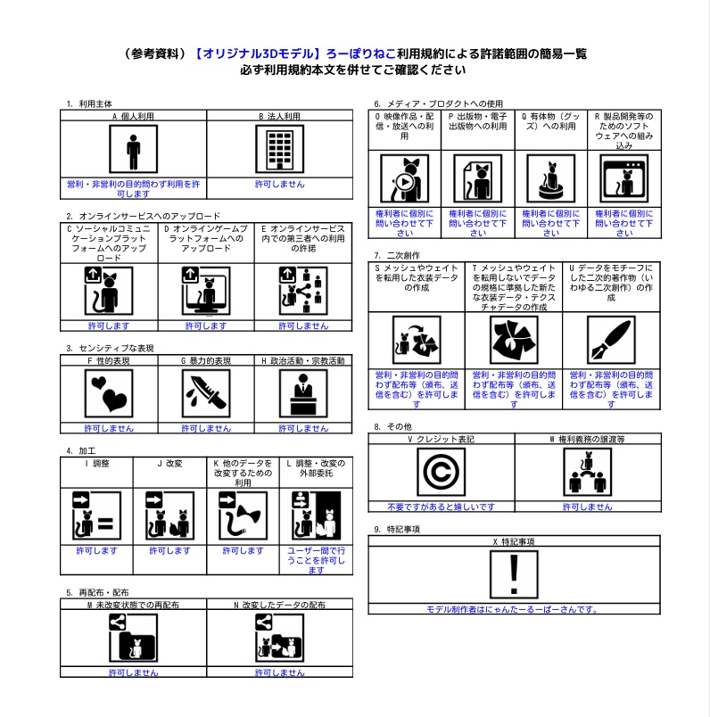 【オリジナル3Dモデル】ろーぽりねこ