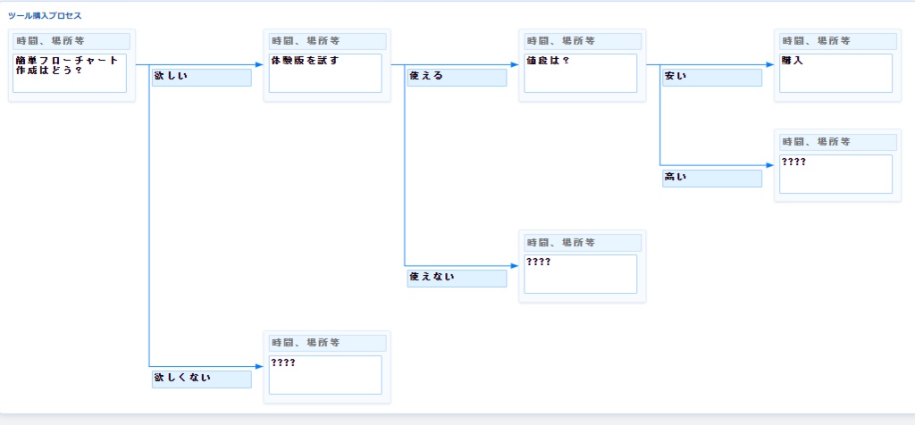 簡単!フローチャート作成ツール