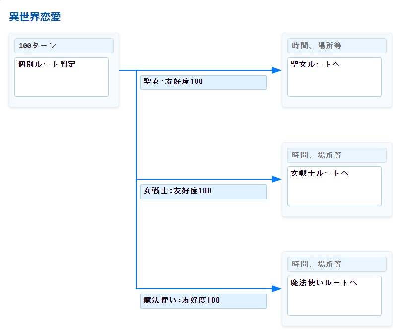 簡単!フローチャート作成ツール