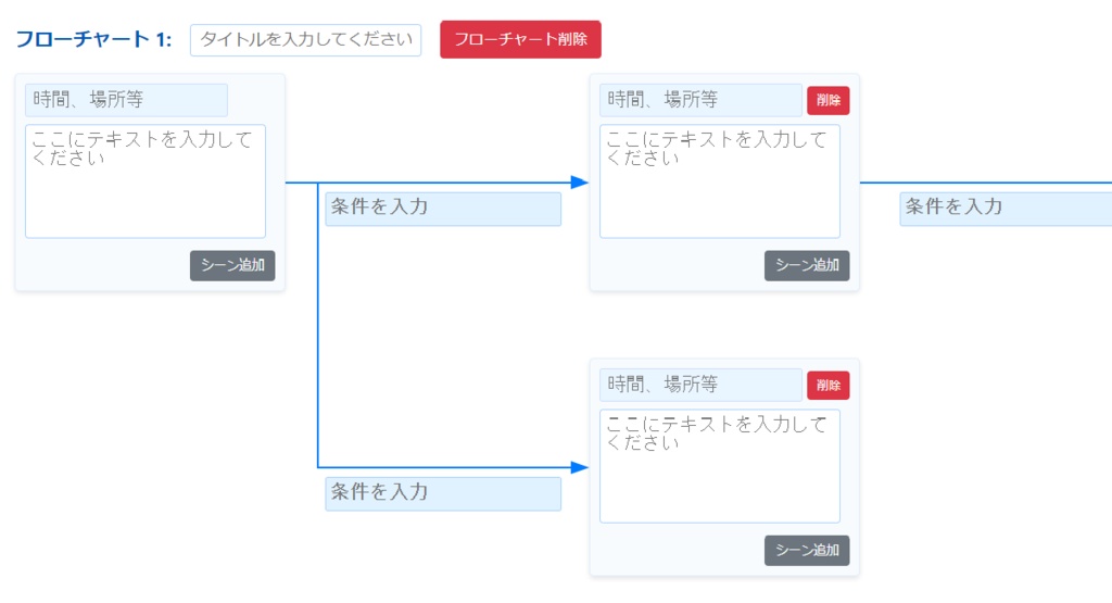 簡単!フローチャート作成ツール