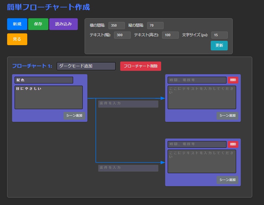 簡単!フローチャート作成ツール