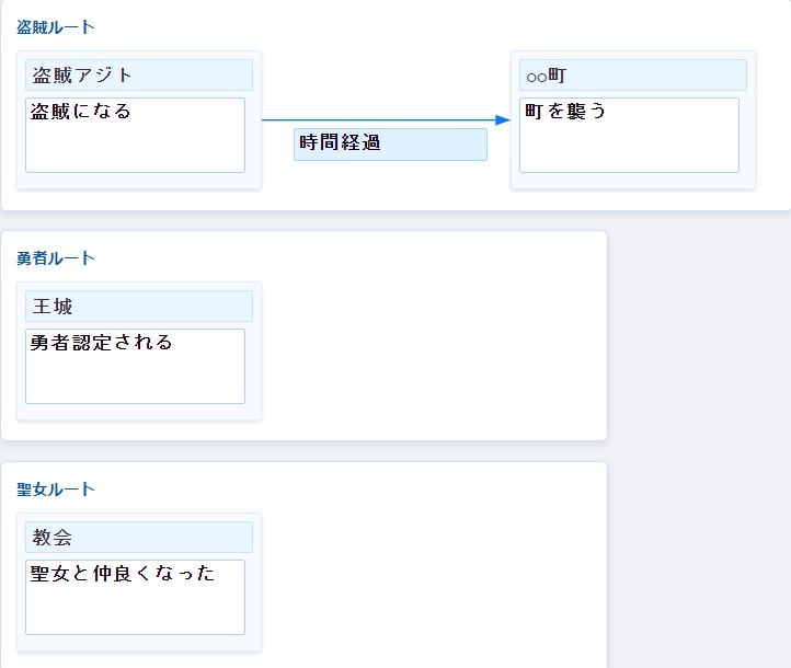 簡単!フローチャート作成ツール