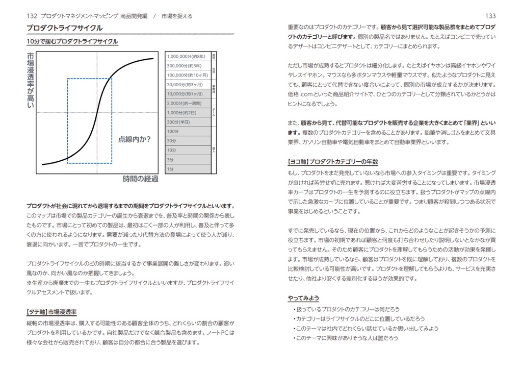 プロダクトマネジメント大全 上巻2.0 パーソナル版