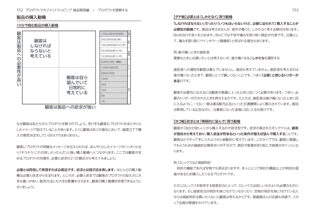 プロダクトマネジメント大全 上巻2.0 パーソナル版