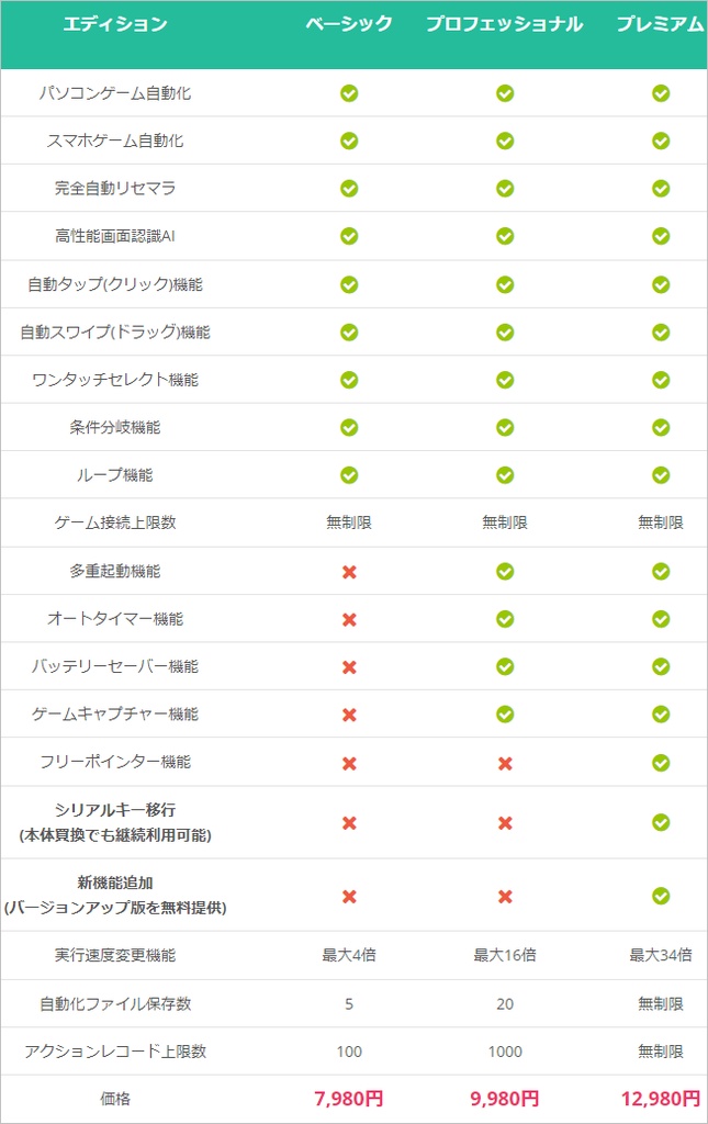 ゲーム自動化ツール(BOT)アプリ 【スマホ・パソコンゲーム両対応】