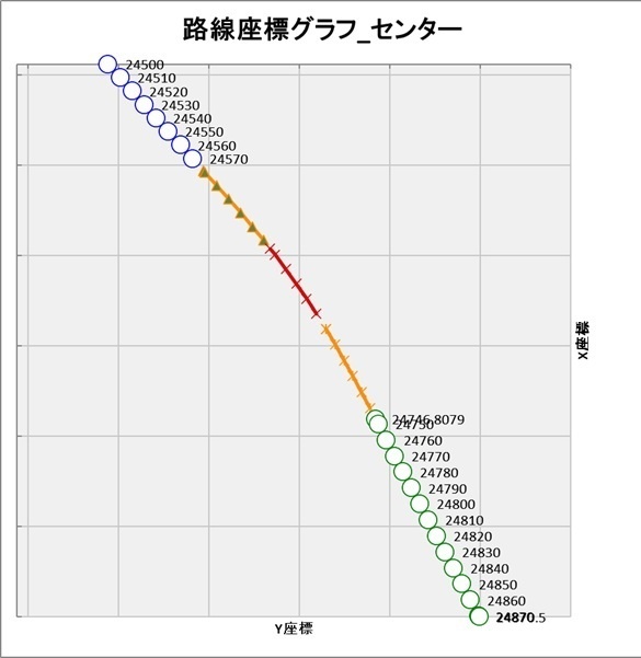 路線巾杭設置計算_VBA.zip