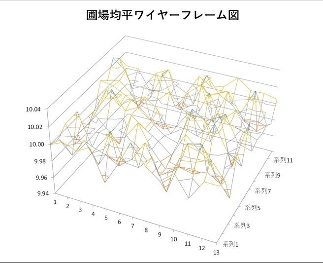 圃場均平度_02.xlsb