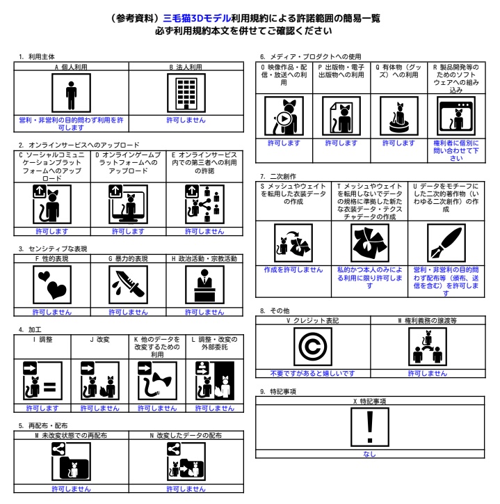 オリジナル3Dモデル「Mikecat - 三毛猫モデル」