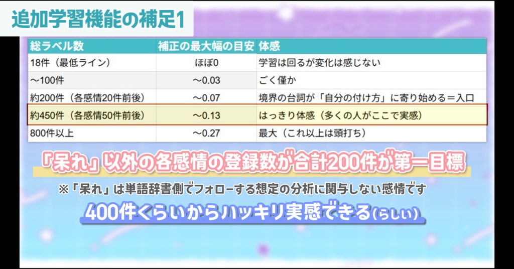 【無料】セリフをAI感情分析して表情を自動配置「YMM4 EmotionMaker KIT」
