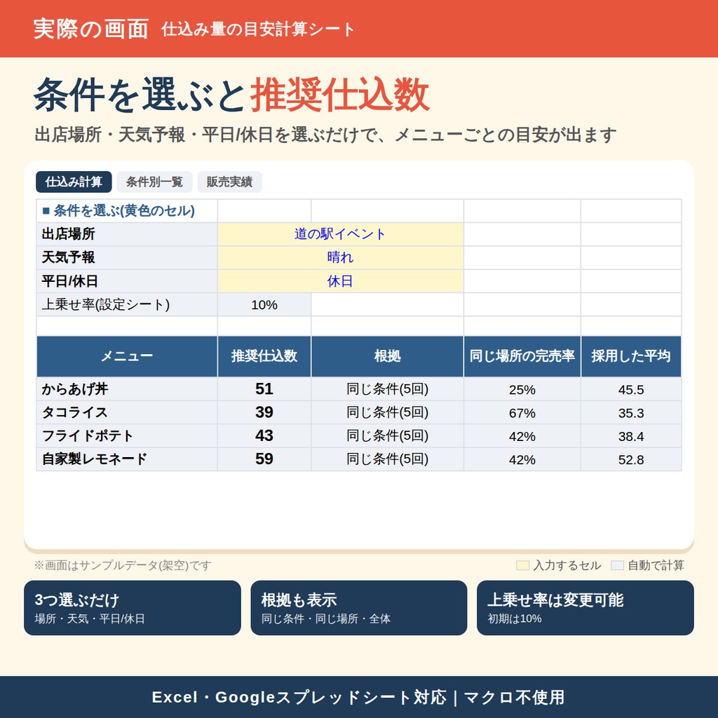 【キッチンカー向け】仕込み量の目安計算シート|過去の販売実績から次の仕込み数がわかる|Excel・Googleスプレッドシート対応