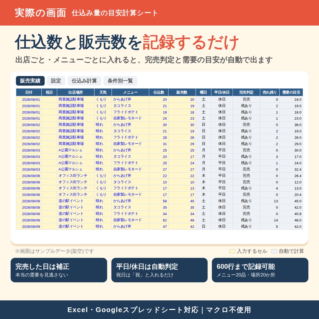 【キッチンカー向け】仕込み量の目安計算シート|過去の販売実績から次の仕込み数がわかる|Excel・Googleスプレッドシート対応