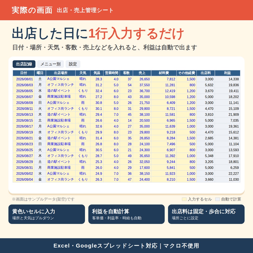 【キッチンカー向け】出店・売上管理シート|出店場所・天気・曜日ごとの利益がわかる|Excel・Googleスプレッドシート対応
