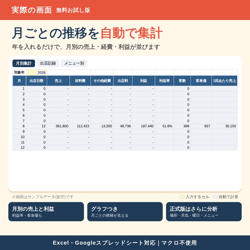【キッチンカー向け】出店・売上管理シート【無料お試し版】|出店ごとの利益と月別集計がわかる|Excel・Googleスプレッドシート対応