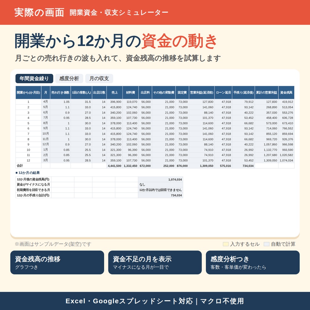 【キッチンカー向け】開業資金・収支シミュレーター|いくら必要で、いつ回収できるかがわかる|Excel・Googleスプレッドシート対応