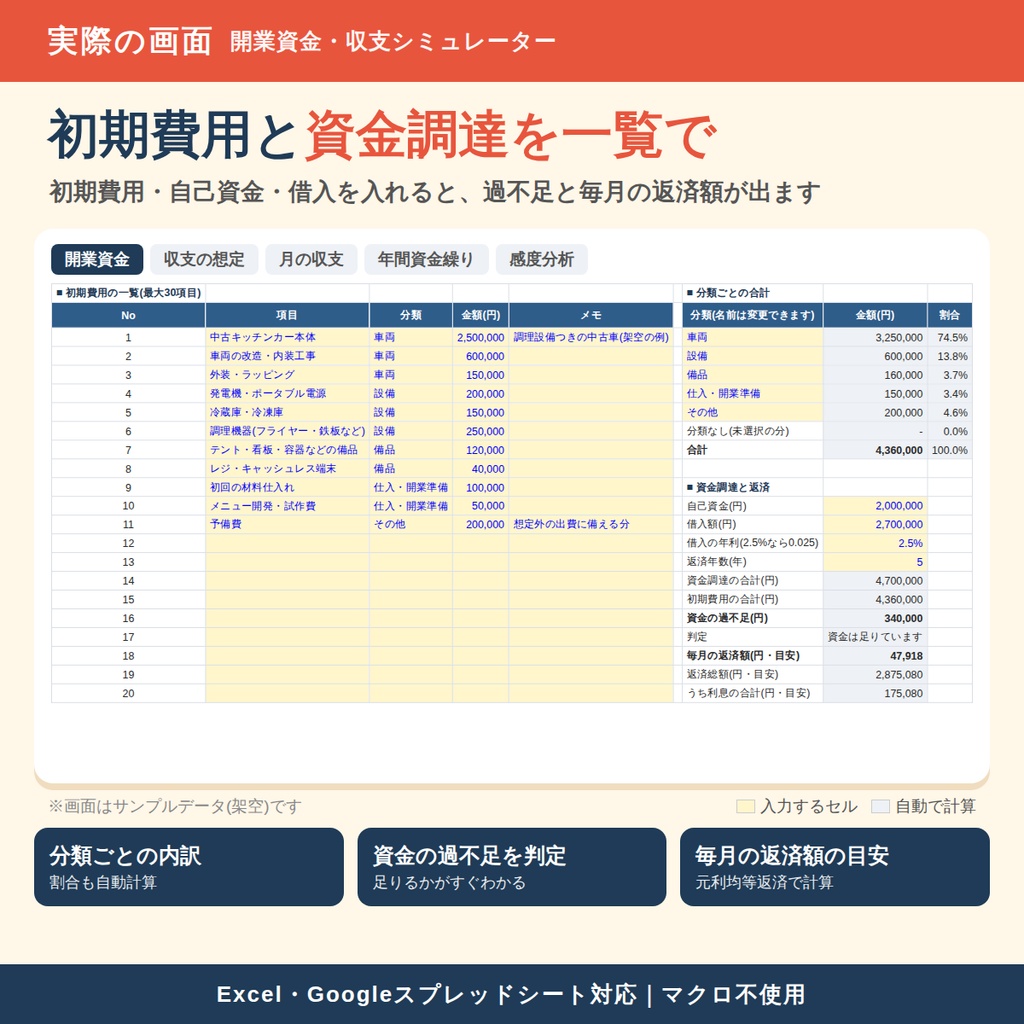 【キッチンカー向け】開業資金・収支シミュレーター|いくら必要で、いつ回収できるかがわかる|Excel・Googleスプレッドシート対応