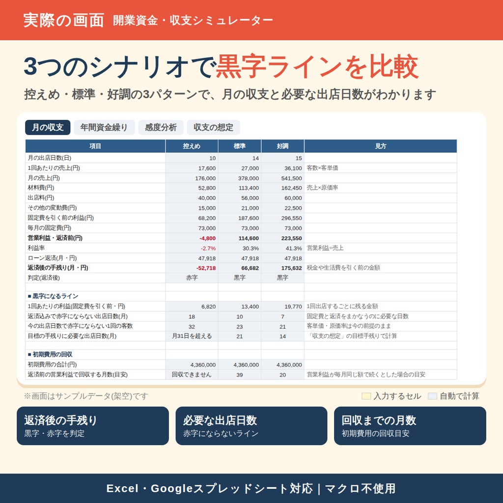 【キッチンカー向け】開業資金・収支シミュレーター|いくら必要で、いつ回収できるかがわかる|Excel・Googleスプレッドシート対応