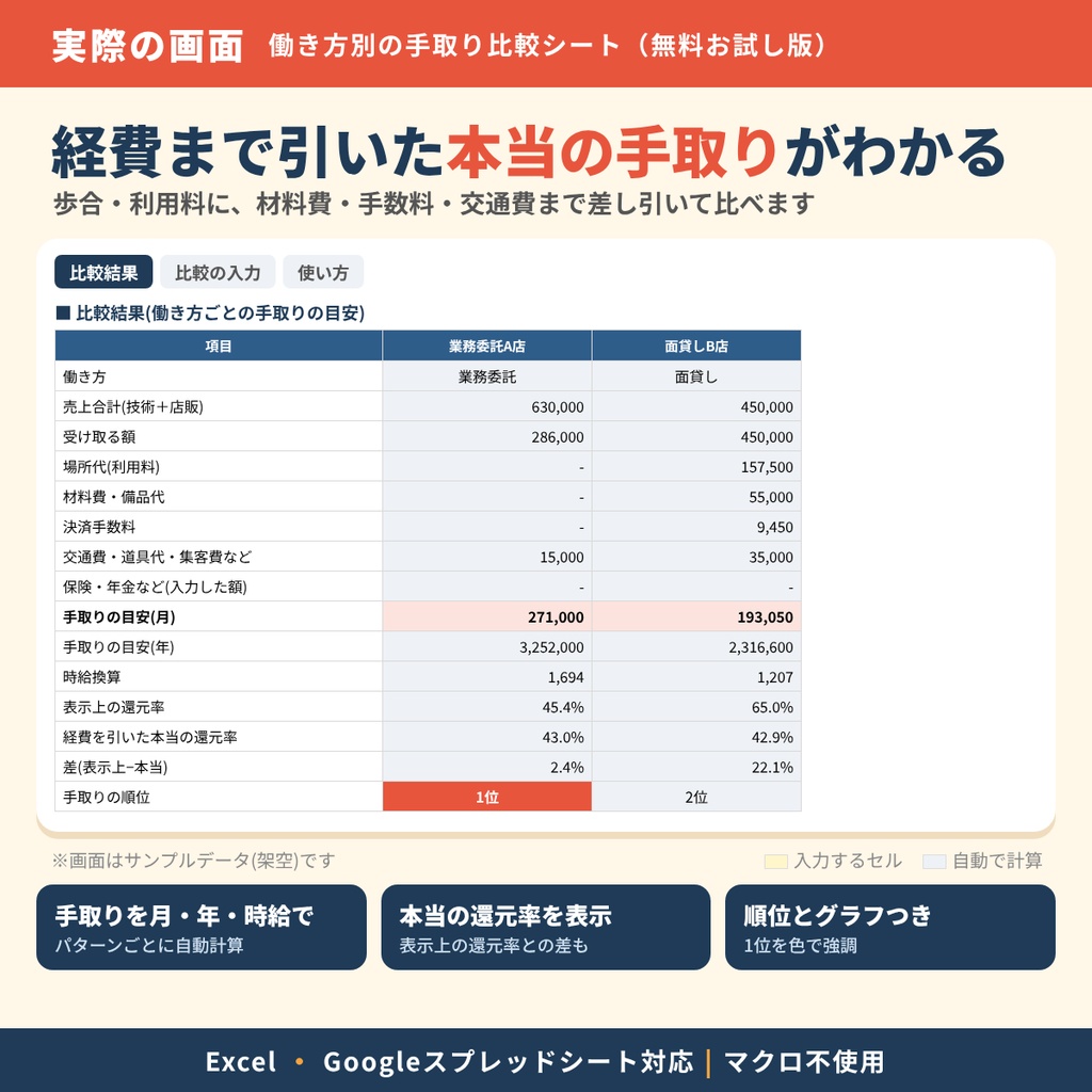 【美容師向け】働き方別の手取り比較シート【無料お試し版】|経費まで引いた本当の手取りがわかる|Excel・Googleスプレッドシート対応