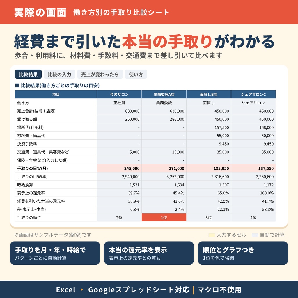【美容師向け】働き方別の手取り比較シート|業務委託・面貸し・シェアサロンの本当の手取りがわかる|Excel・Googleスプレッドシート対応