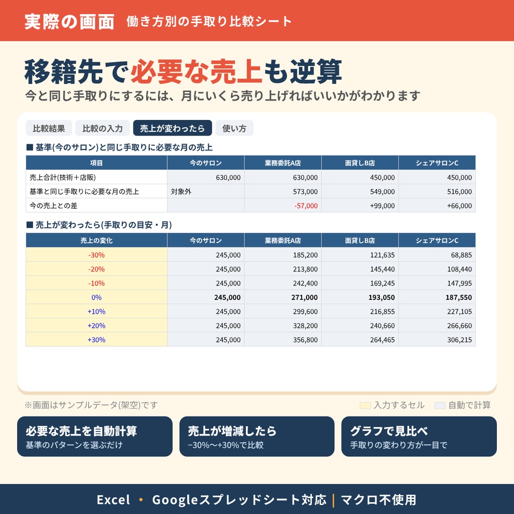 【美容師向け】働き方別の手取り比較シート|業務委託・面貸し・シェアサロンの本当の手取りがわかる|Excel・Googleスプレッドシート対応