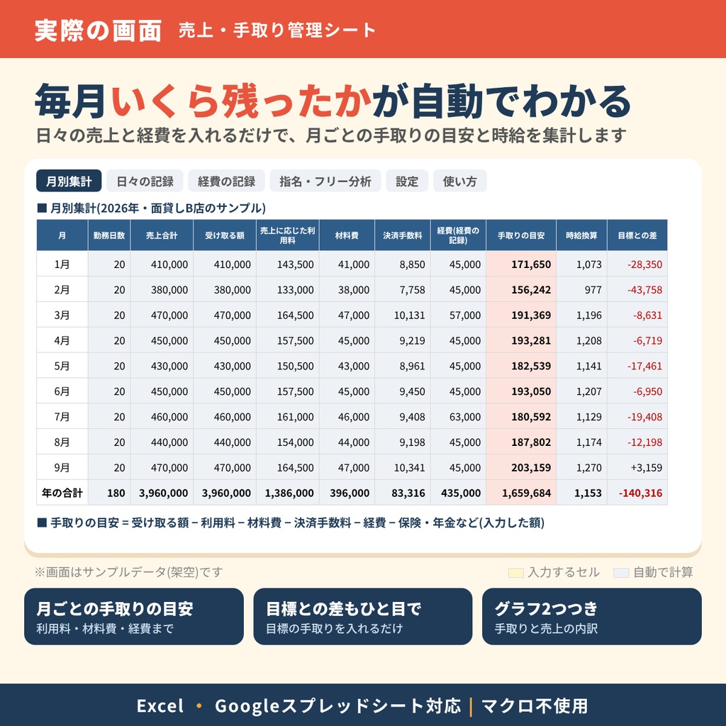 【美容師向け】売上・手取り管理シート|毎月の手取りと、指名・フリーの稼ぎの割合がわかる|Excel・Googleスプレッドシート対応