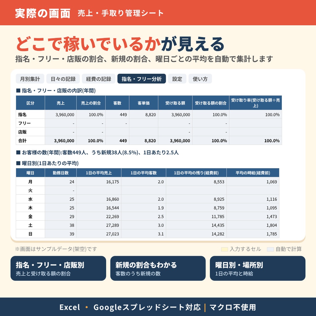 【美容師向け】売上・手取り管理シート|毎月の手取りと、指名・フリーの稼ぎの割合がわかる|Excel・Googleスプレッドシート対応