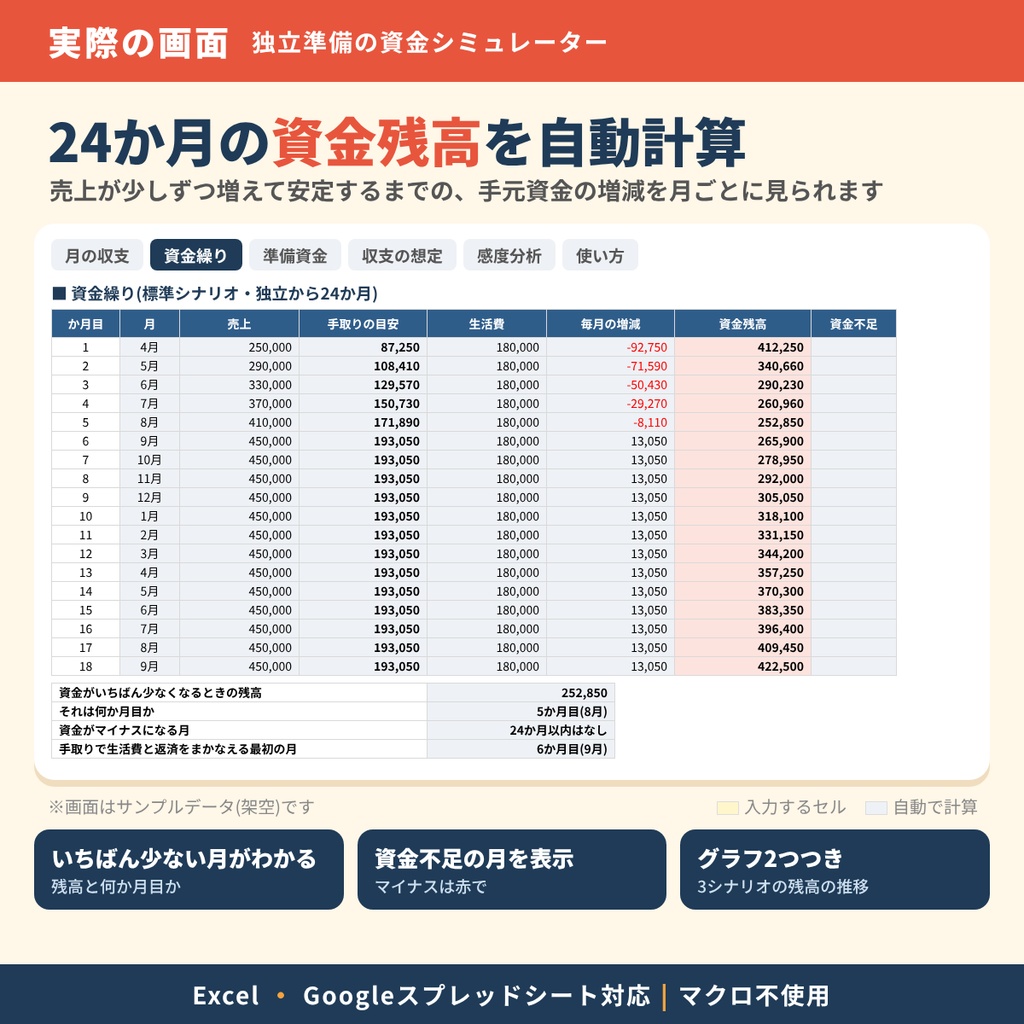 【美容師向け】独立準備の資金シミュレーター|売上が安定するまで、お金が何か月持つかわかる|Excel・Googleスプレッドシート対応