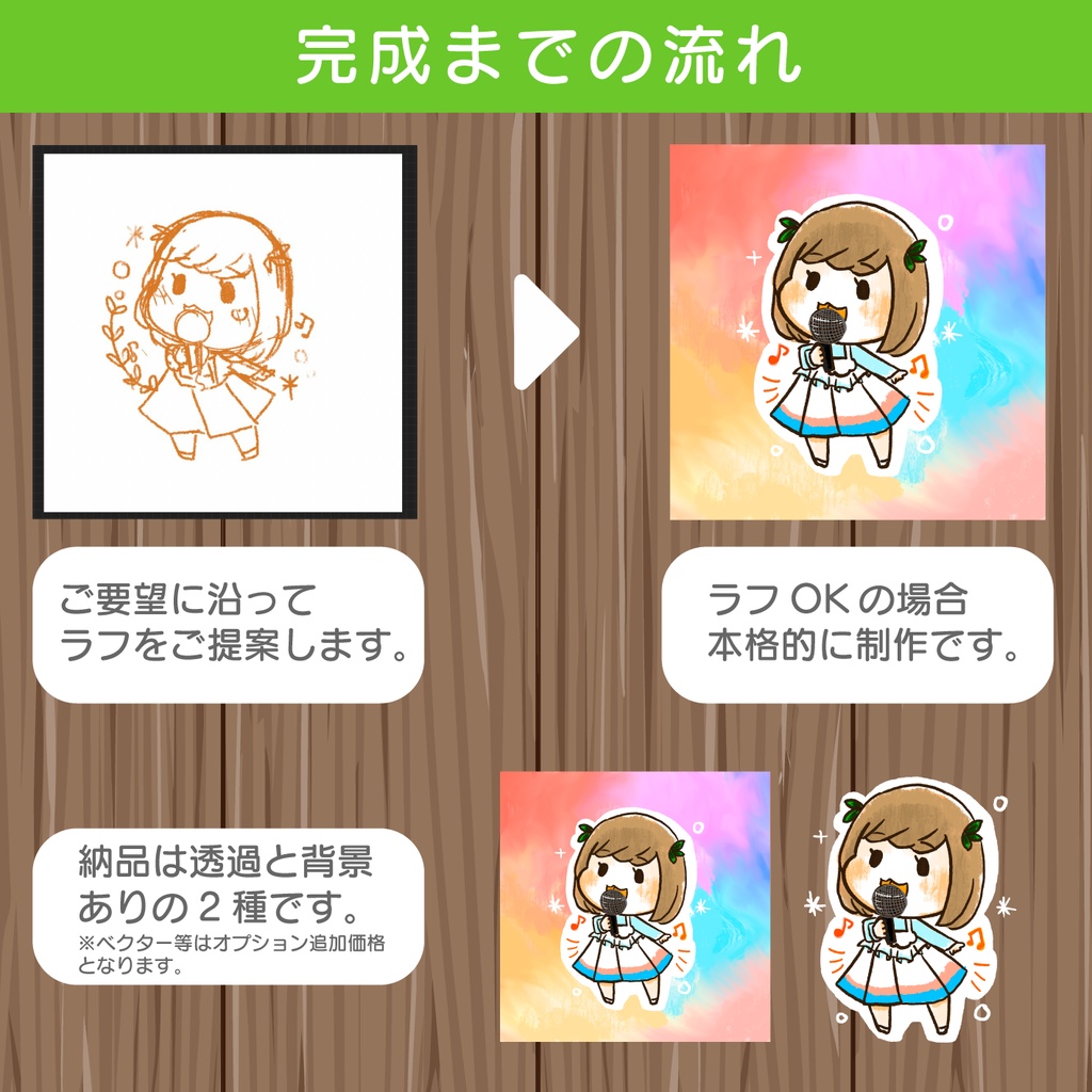【本日限定】サムネイル絵描きます!(数量限定・カラフェス限定)