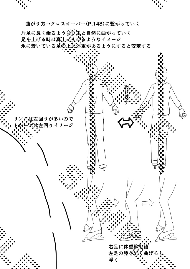 フィギュアスケート覚書まとめ