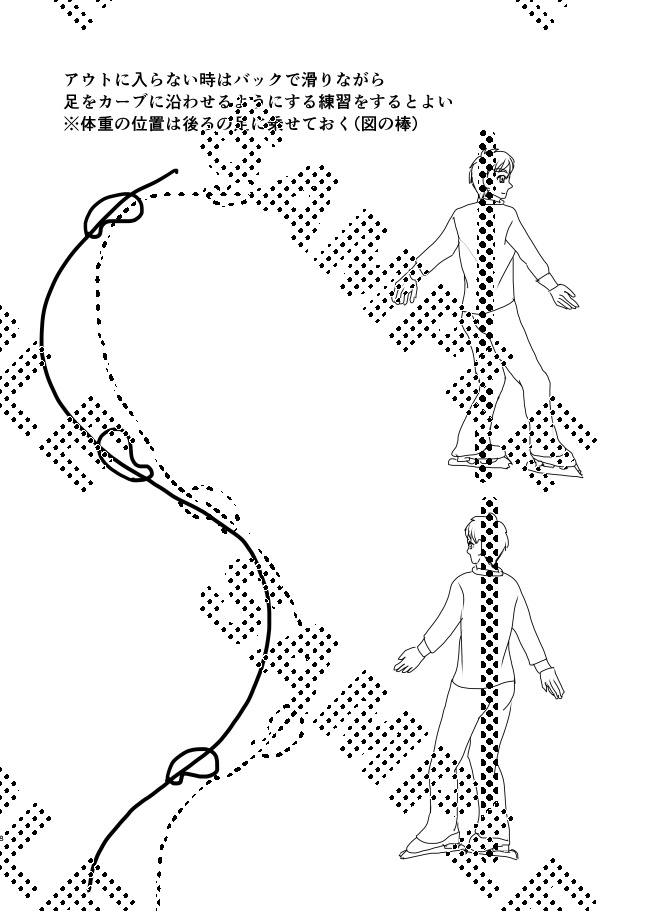 フィギュアスケート覚書まとめ