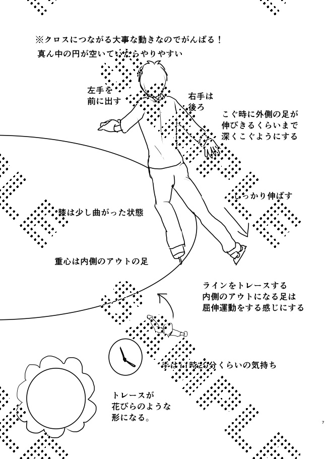 フィギュアスケート覚書まとめ