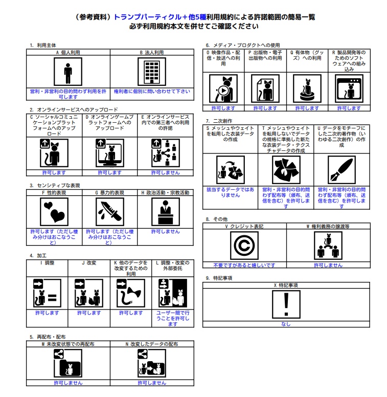 【VRChat想定】トランプパーティクル+他5種!