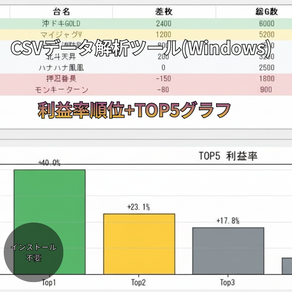 パチスロ台データCSV解析ツール｜順位表・TOP5グラフ自動生成