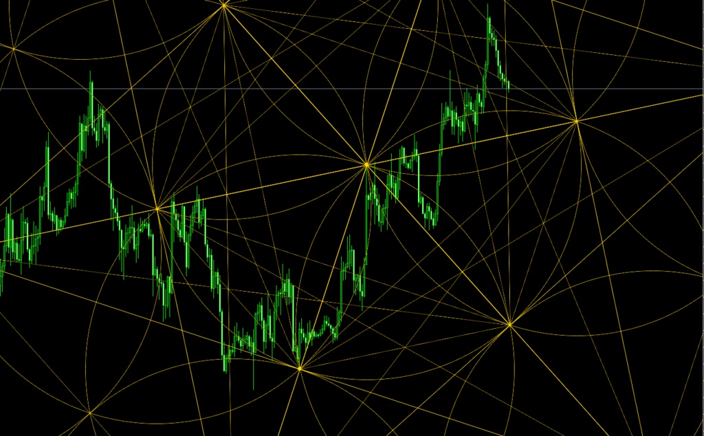 【MT5専用】神聖幾何学チャート分析の決定版|2クリックで完璧なメタトロンキューブが描ける描画ツール「Metatron's Cube Drawing Tool v5.4」