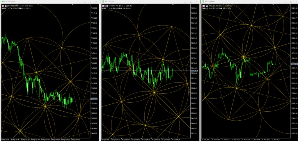 【MT5専用】神聖幾何学チャート分析の決定版｜2クリックで完璧なメタトロンキューブが描ける描画ツール「Metatron's Cube Drawing Tool v5.4」