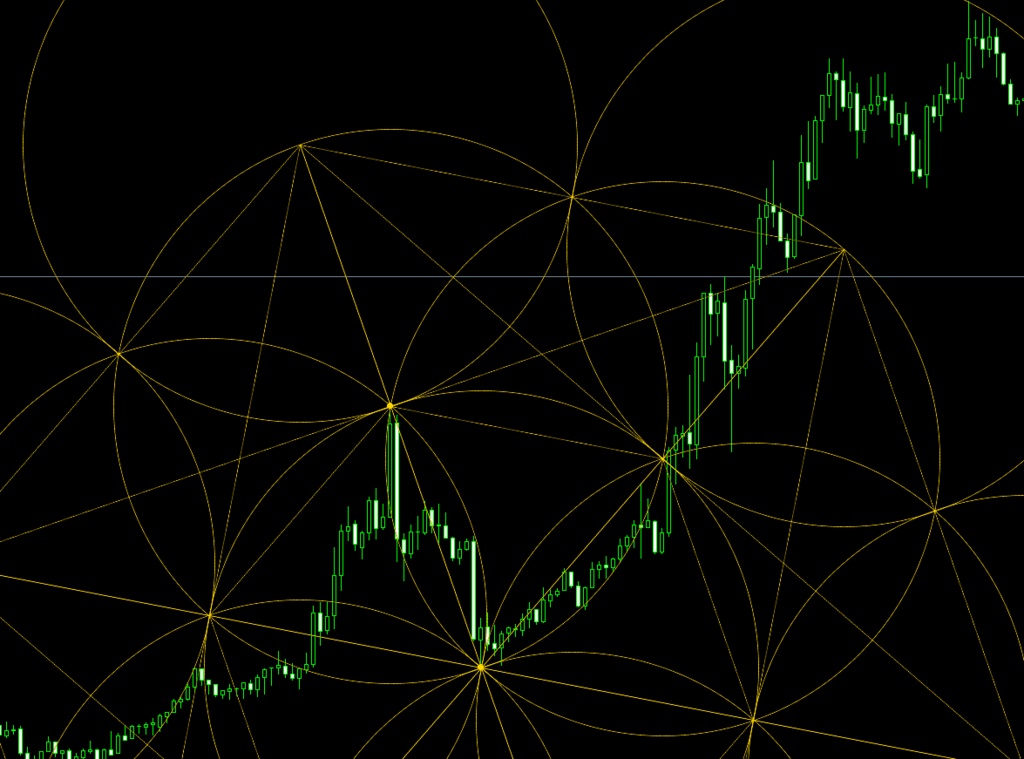 【MT5専用】神聖幾何学チャート分析の決定版|2クリックで完璧なメタトロンキューブが描ける描画ツール「Metatron's Cube Drawing Tool v5.4」
