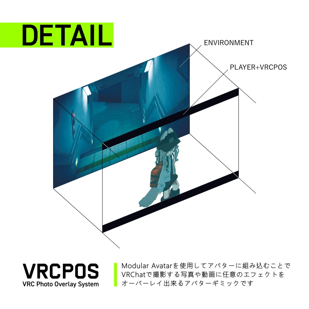 【MA設定済】【VRCPOS】VRC Photo Overlay System