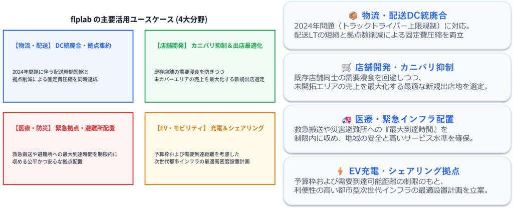 flplab