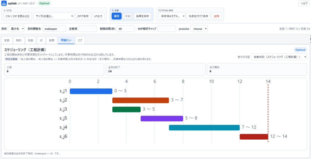 optlab