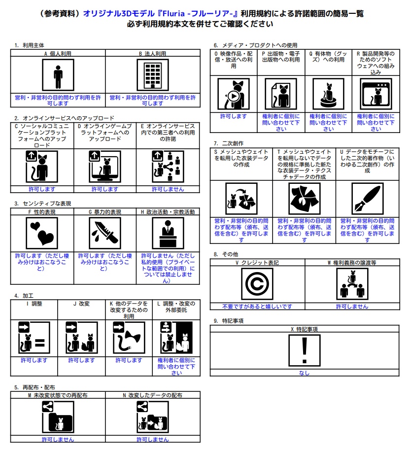 オリジナル3Dモデル 『Fluria -フルーリア-』